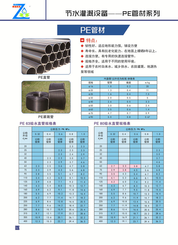 pe管材价格表